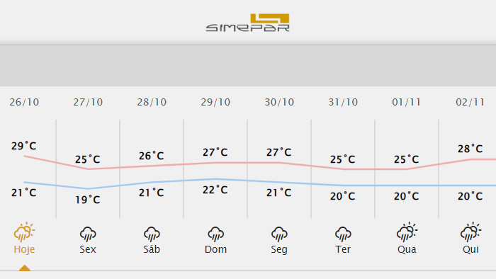 Londrina pode ter mais de 170 milímetros de chuva nos próximos dias