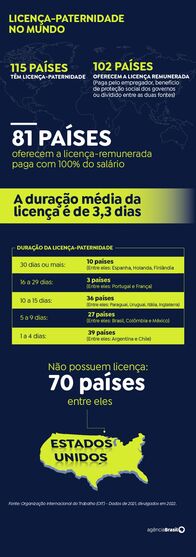 Supremo retoma nesta quarta julgamento sobre licença-paternidade