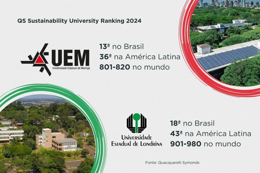 Universidades do Paraná estão entre as mais sustentáveis do mundo