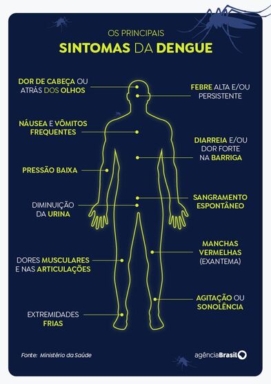 El Niño e altas temperaturas favorecem aumento de casos de dengue