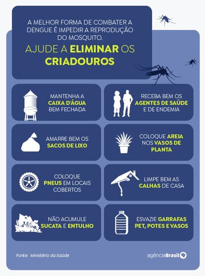 El Niño e altas temperaturas favorecem aumento de casos de dengue