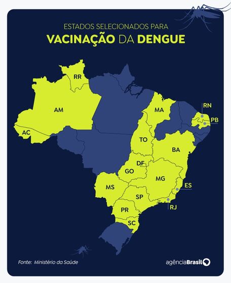 Goiás começa a vacinar crianças de 10 e 11 anos contra a dengue