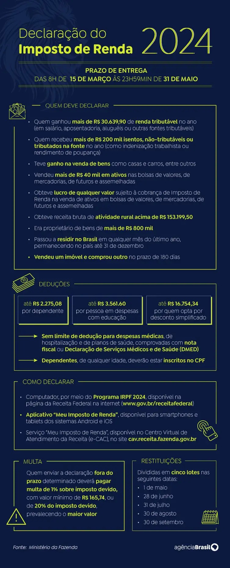 Começa consulta a segundo lote de restituição do Imposto de Renda 2024