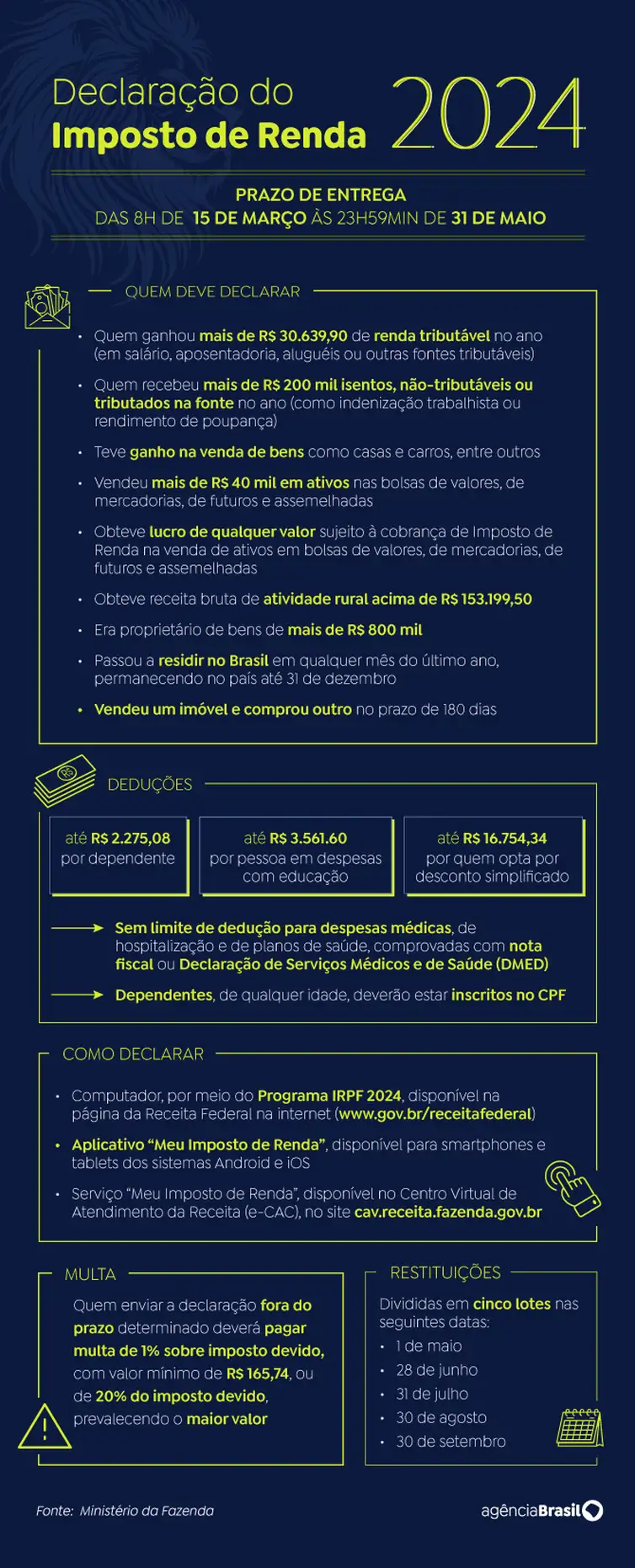 
		Nesta segunda (30) Receita paga último lote de restituição do IR 2024